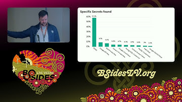 PW - The attackers guide to exploiting secrets in the universe