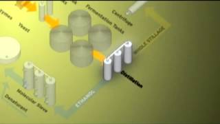 Can Corn Fuel the Future? Chapter 5 - Distillation