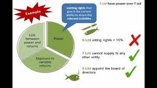 6  IFRS 10  definition