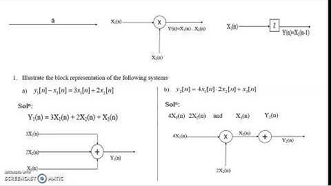 Finite Impulse Response Filter|| DSP_Tutorial 6_Part_1|| FK || UNIMAS || MY