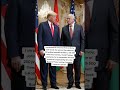 #foryou #news #fypシ #usa #belarus