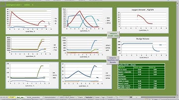 Wastewater Treatment Software : SBR Modelling and Simulation with ASM3+Bio-P Model- PART 2