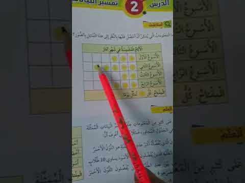المعلمة رشا عودة رياضيات الصف الثاني الأساسي