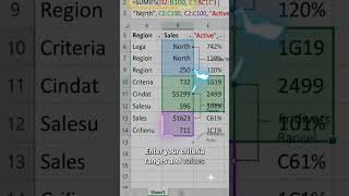 COUNTIFS in Excel – Count Rows Meeting Multiple Conditions! 🔢 #ExcelTips #Shorts