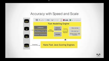 Start Getting Your Feet Wet in Open Source Machine and Deep Learning