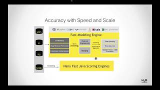 Start Getting Your Feet Wet in Open Source Machine and Deep Learning