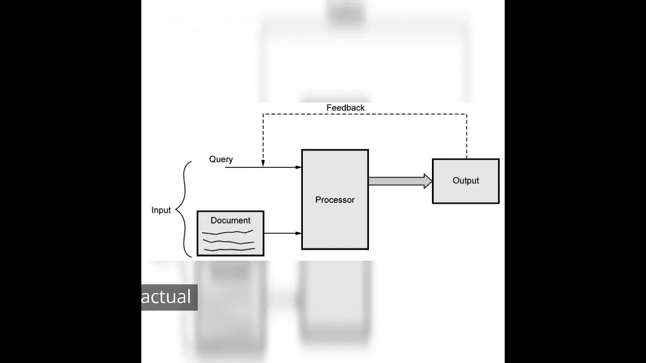 The Information Retrieval System | CS8080 | Unit 1