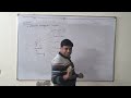DBMS part 1( introduction to DBMS, file system vs DBMS, data abstraction, schema and instance)