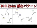 【SMCトレーダー必見！】Kill Zoneで見られやすい値動きのパターン3選