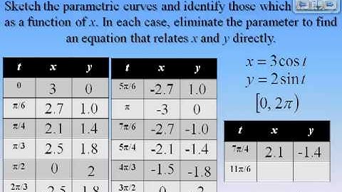 10.1 Parametric Functions A
