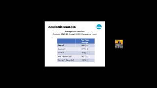 Forward Momentum: Navigating NCAA Updates in Academics & Student-Athlete Development