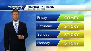 90s are back Friday, humidity returns this weekend