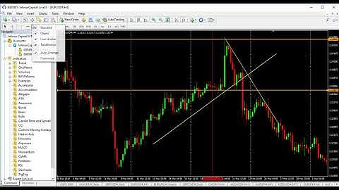 การใช้โปรแกรม Mt4 เบื้องต้น
