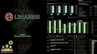 $LHX L3Harris Q1 2026 Earnings Conference Call