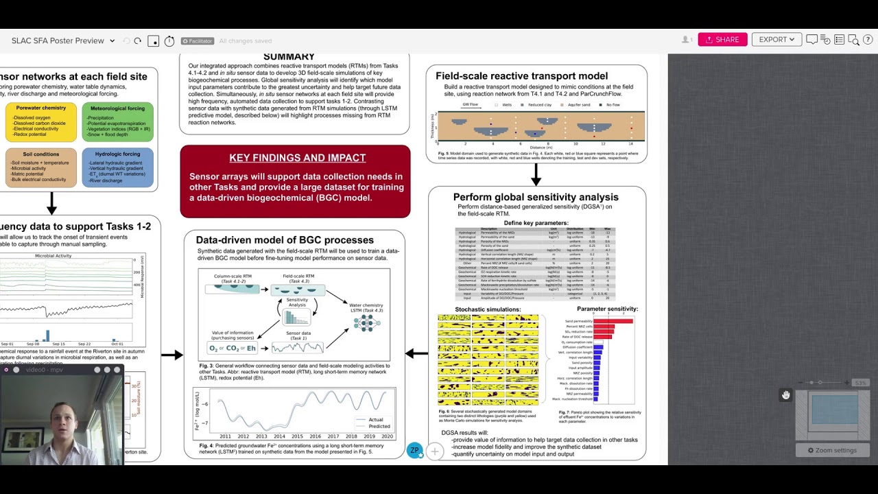 SLAC_SFA_SensorPoster_Overview - YouTube