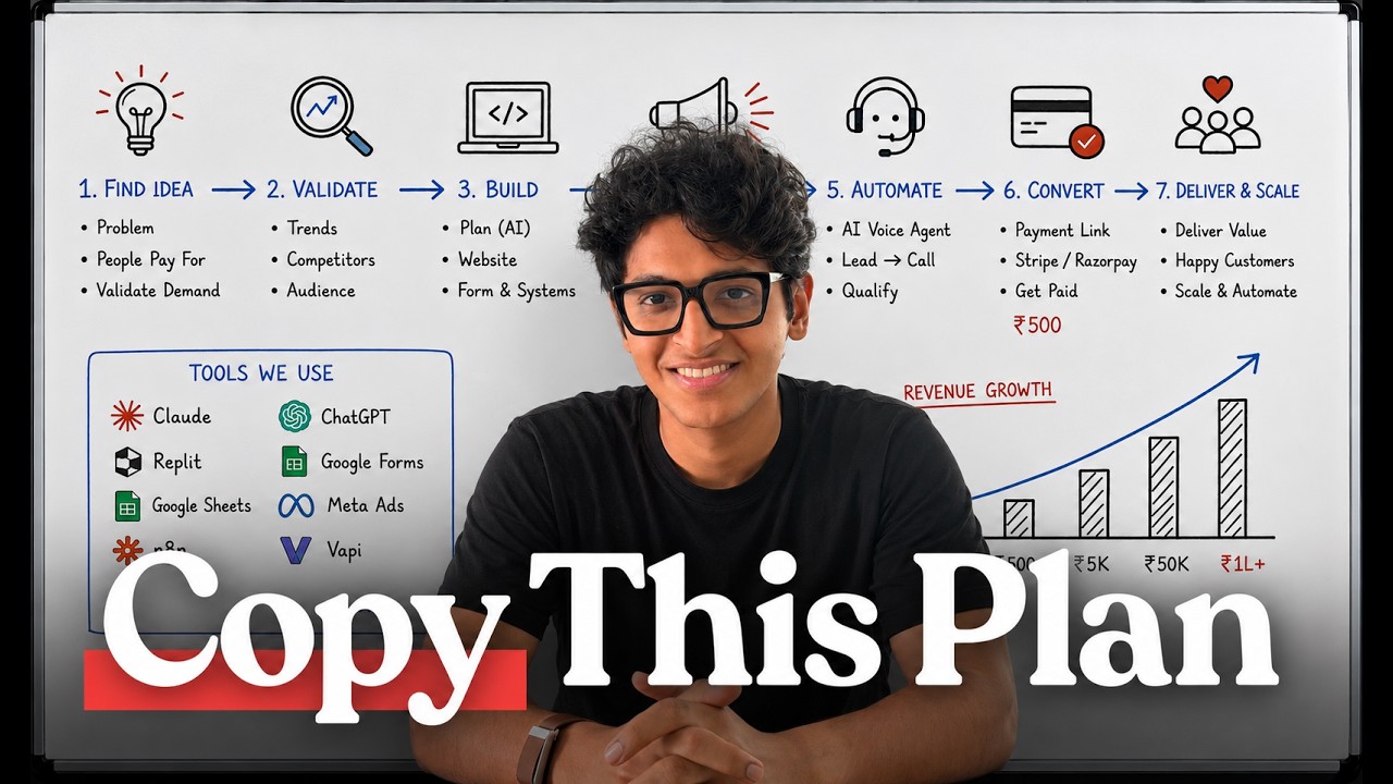 Latest Title & Thumbnail