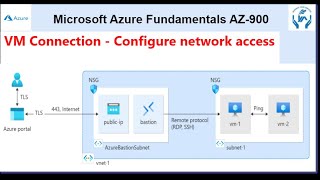 How to Connect Virtual Machine | Configure network access | AZ 900 Microsoft Azure Fundamentals P13
