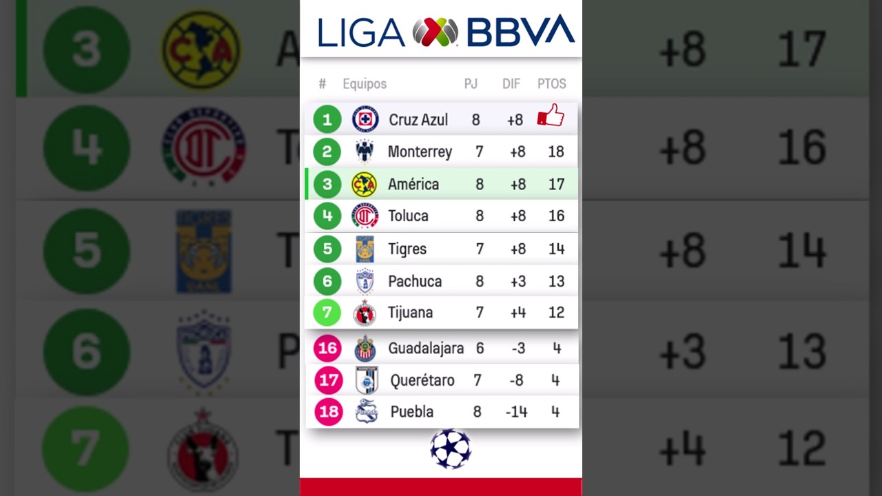 🇲🇽 TABLA LIGA MX 2025 Jornada 8 | Tabla de Posiciones Liga México 🇲🇽  - Clasificación Hoy 14-09-2025