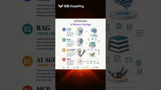 Enterprise AI: The 4-Layer Stack
