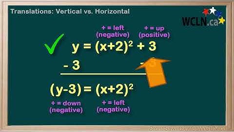 WCLN - Math - Translations: Vertical vs. Horizontal