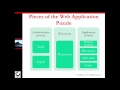 CEH V9 Chapter 13 Web Servers And Applications Sybex Text 