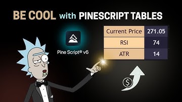 Pine Script Tables Are WAY Easier Than You Think (6 Min Tutorial)
