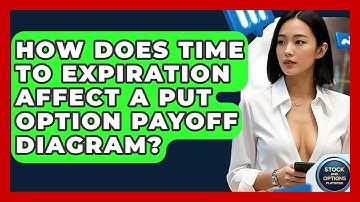 How Does Time To Expiration Affect A Put Option Payoff Diagram? - Stock and Options Playbook