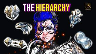 Focus Hierarchy in Warframe