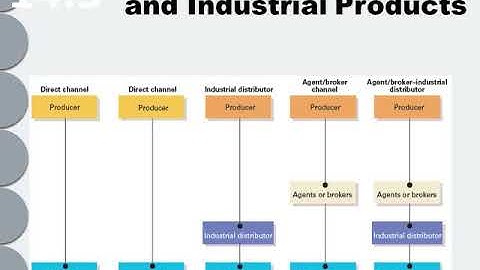 principles of marketing chapter 14 part 2