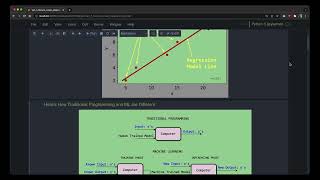 Van 1 Minute Linear Regression for Machine Learning