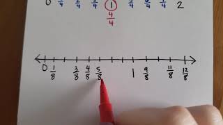 Fractions on a Number Line Greater Than 1