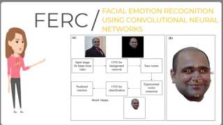 Facial emotion recognition using convolutional neural networks (FERC)