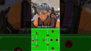 The Apex Starting XI