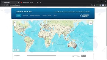 Cara Mudah Mendapatkan Data Curah Hujan dan Suhu