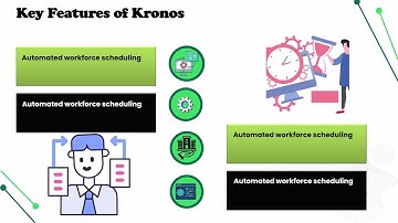 What is Kronos Technology? | Kronos Training Guide | Kronos Tutorial Basics