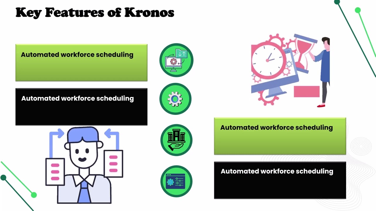 What is Kronos Technology? | Kronos Training Guide | Kronos Tutorial Basics
