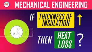 Thickness Of Insulation Of Wall With An Increase In Thickness Of Insulation Around A Circular Pipe