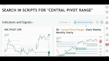 Central Pivot Range (CPR) Indicator Explained