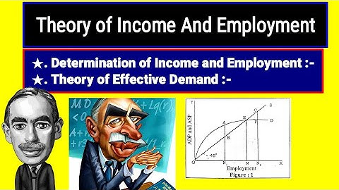 #3. Theory Of Effective Demand | Determination Of Income And Employment
