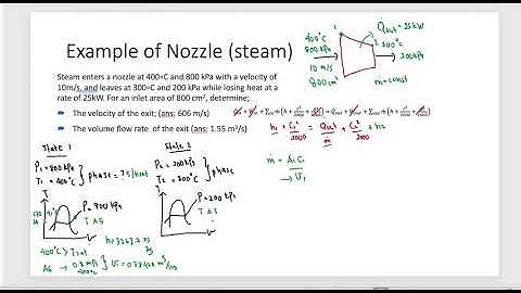 Example of Nozzle (steam)