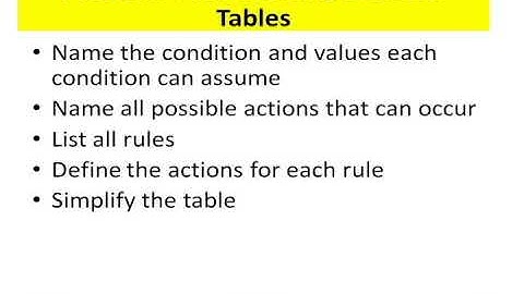 SAD04 Structuring System Requirements   Process Modeling