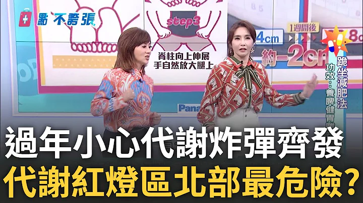 每逢佳節胖三斤? 過年七天小心"代謝炸彈"恐齊發! 全台代謝危險區不是南部而是在北部? 韓國瑜"膝蓋走路"竟有助燃脂?｜黃倩萍主持｜【醫點不誇張 完整版】20240208｜三立iNEWS - 天天要聞