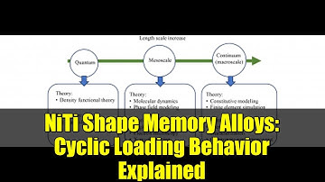 NiTi Shape Memory Alloys: Cyclic Loading Behavior Explained | Engineering Materials
