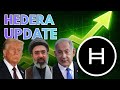 HBAR PRICE PREDICTION 2026: Trump's Iran Deal Could Send HBAR PARABOLIC