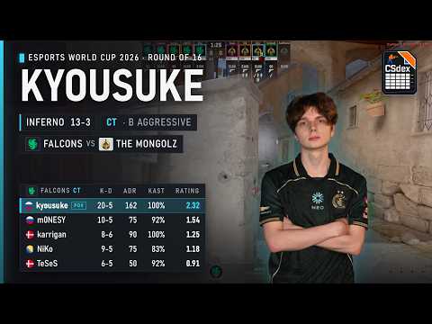 kyousuke POV against The MongolZ on Inferno