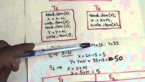 SERIAL AND NONSERIAL SCHEDULES OF TRANSACTIONS DBMS