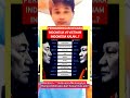 Perbandingan Indonesia VS Vietnam #shorts #viralvideo #beritaviral #perbandingan #music #fypシ゚viral
