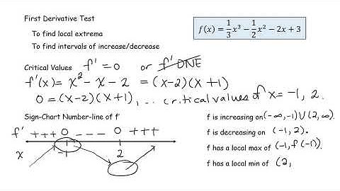 1710 Content   3 5 Summary of Curve Sketching Example 1