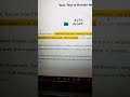 Ai text to human text converter