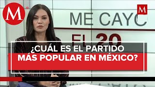 ¿Quién ganaría si hoy fueran las elecciones de 2021? | Me Cayó el 20, con Karla Rivera